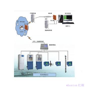 污染源監測子站