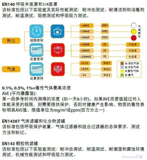 上海紅桐
