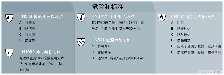 防護手套