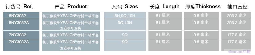 氯丁橡膠/HYPALON?材料干箱手套