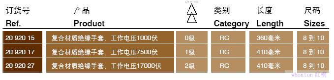 復(fù)合材質(zhì)電工絕緣手套