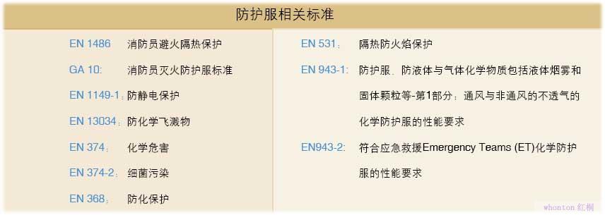 相關標準