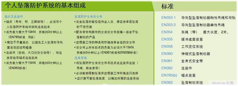 基本組成和標(biāo)準(zhǔn)