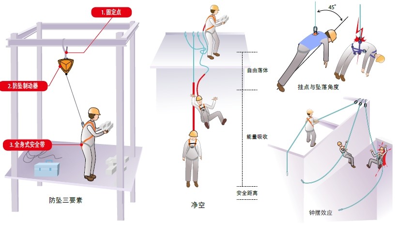 代爾塔防墜落