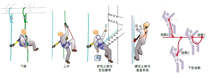 代爾塔防墜落