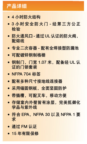Justrite戶外安全存儲(chǔ)室