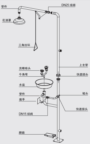 sysbel復合式洗眼器WG7053F