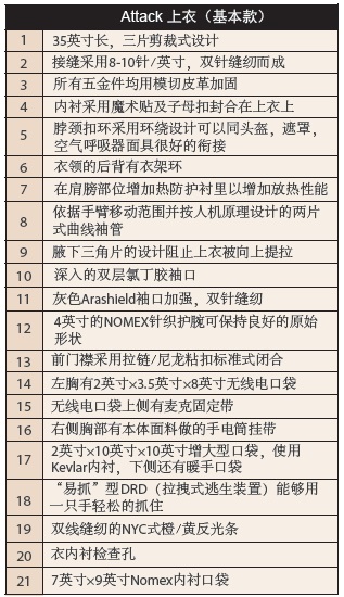 Lakeland消防服戰(zhàn)斗服Attack
