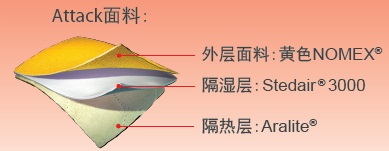 Lakeland消防服戰(zhàn)斗服Attack