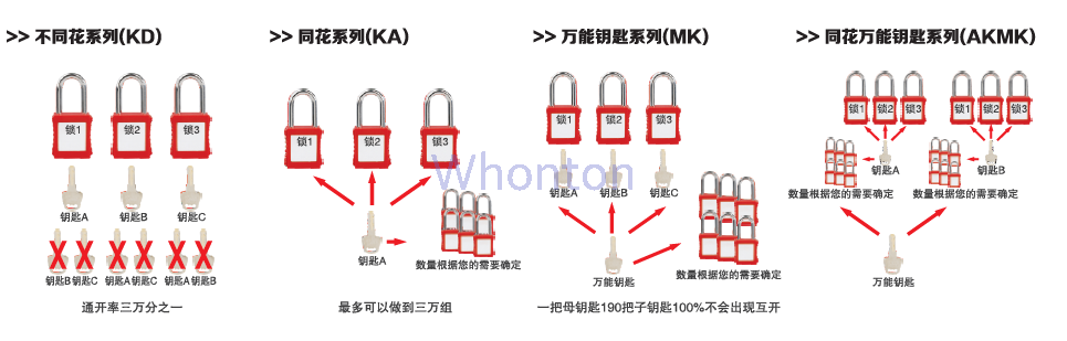 工業鎖具