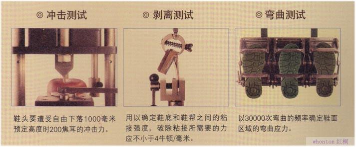 測試