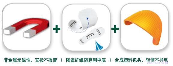 示意圖3
